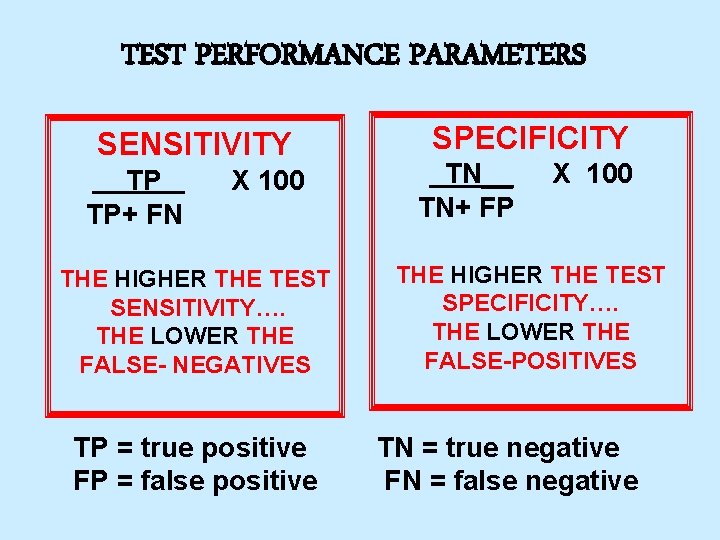 TEST PERFORMANCE PARAMETERS SENSITIVITY TP TP+ FN X 100 THE HIGHER THE TEST SENSITIVITY….