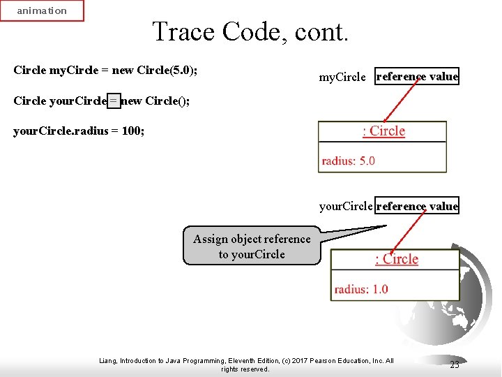 animation Trace Code, cont. Circle my. Circle = new Circle(5. 0); my. Circle reference