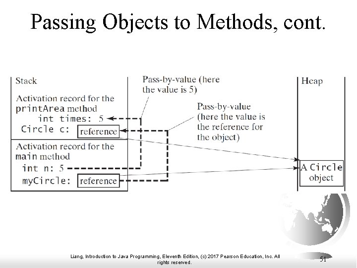 Passing Objects to Methods, cont. Liang, Introduction to Java Programming, Eleventh Edition, (c) 2017
