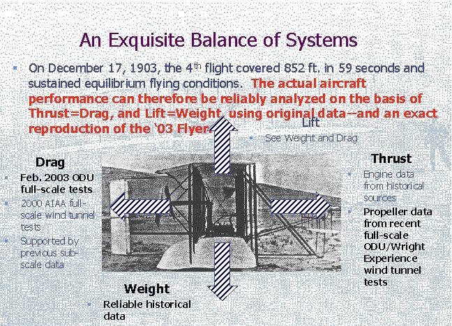 An Exquisite Balance of Systems § On December 17, 1903, the 4 th flight
