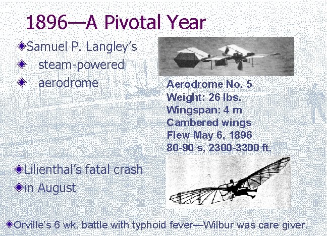 1896—A Pivotal Year Samuel P. Langley’s steam-powered aerodrome Aerodrome No. 5 Weight: 26 lbs.