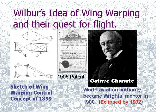 Wilbur’s Idea of Wing Warping and their quest for flight. 1906 Patent Sketch of