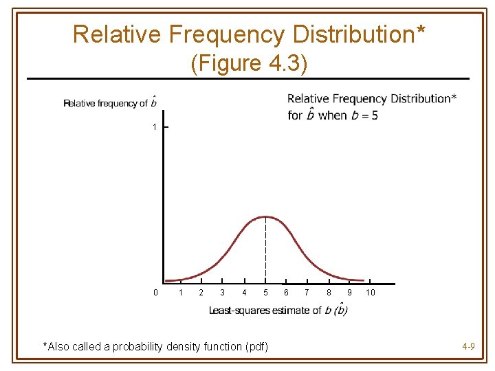 Relative Frequency Distribution* (Figure 4. 3) 1 0 1 2 3 4 5 *Also