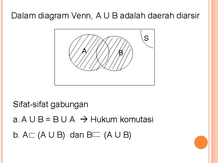 Dalam diagram Venn, A U B adalah daerah diarsir S A B Sifat-sifat gabungan