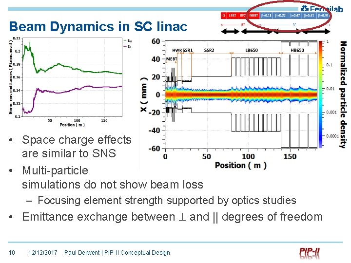 Beam Dynamics in SC linac • Space charge effects are similar to SNS •