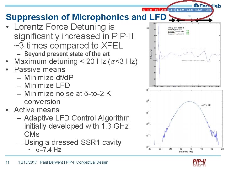 Suppression of Microphonics and LFD • Lorentz Force Detuning is significantly increased in PIP-II: