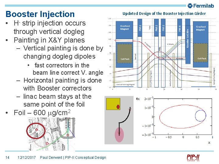 Booster Injection • H- strip injection occurs through vertical dogleg • Painting in X&Y