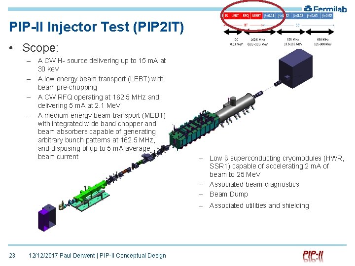 PIP-II Injector Test (PIP 2 IT) • Scope: – A CW H- source delivering