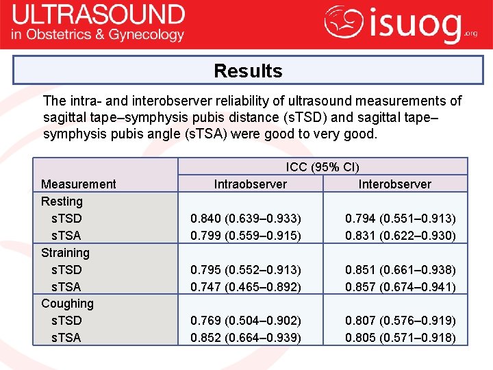 Results The intra- and interobserver reliability of ultrasound measurements of sagittal tape–symphysis pubis distance