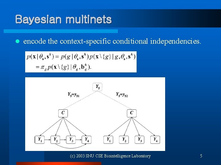 Bayesian multinets l encode the context-specific conditional independencies. (c) 2003 SNU CSE Biointelligence Laboratory