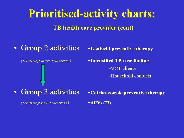 Prioritised-activity charts: TB health care provider (cont) • Group 2 activities -Isoniazid preventive therapy