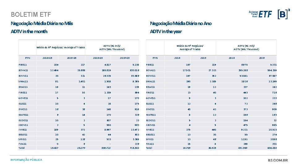 BOLETIM ETF Negociação Média Diária no Mês ADTV in the month Negociação Média Diária