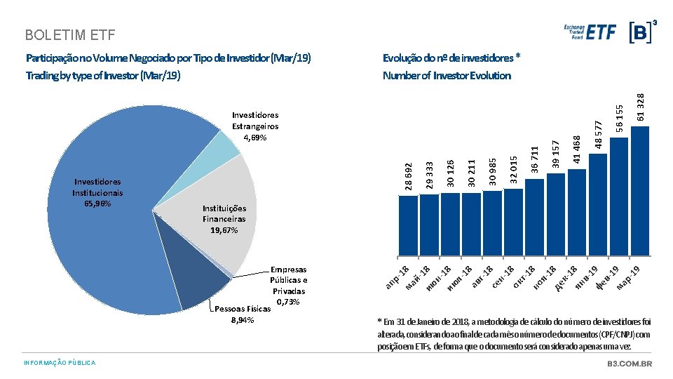 BOLETIM ETF INFORMAÇÃO PÚBLICA 61 328 56 155 48 577 36 711 32 015