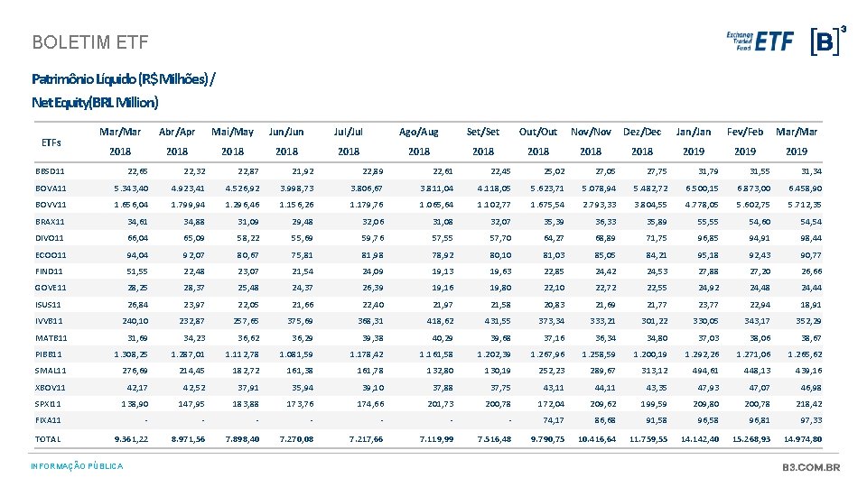 BOLETIM ETF Patrimônio Líquido (R$ Milhões) / Net Equity(BRL Million) ETFs Mar/Mar Abr/Apr Mai/May