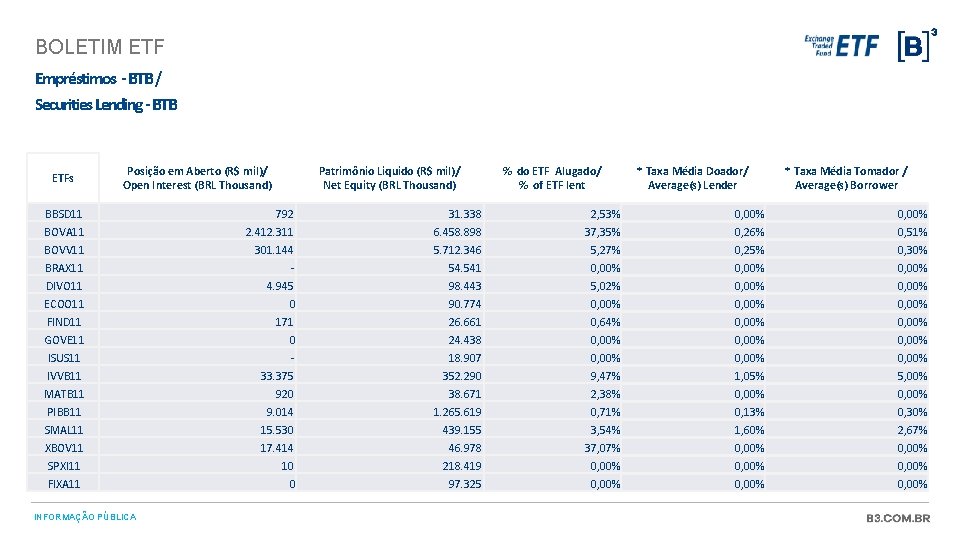 BOLETIM ETF Empréstimos - BTB / Securities Lending - BTB ETFs Posição em Aberto