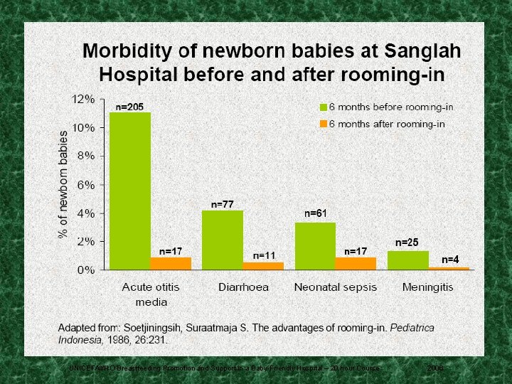 UNICEF/WHO Breastfeeding Promotion and Support in a Baby-Friendly Hospital – 20 hour Course 2006