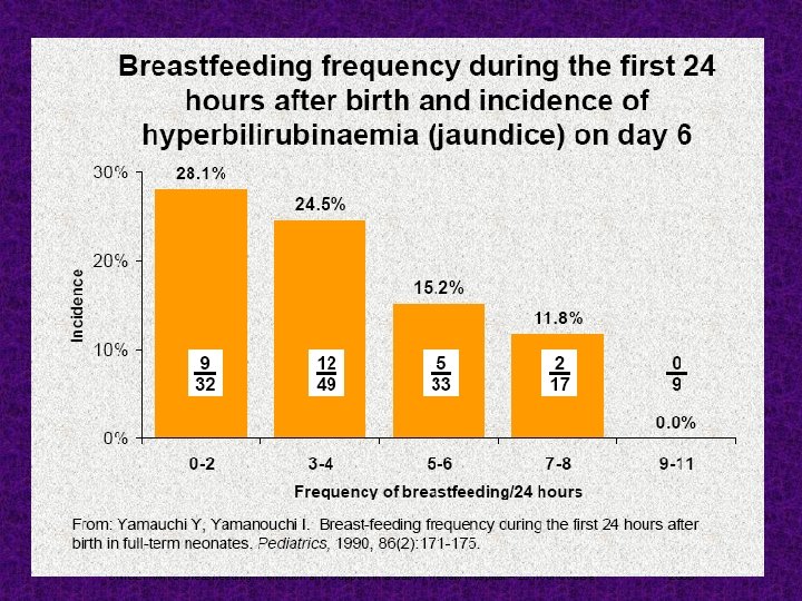 UNICEF/WHO Breastfeeding Promotion and Support in a Baby-Friendly Hospital – 20 hour Course 2006