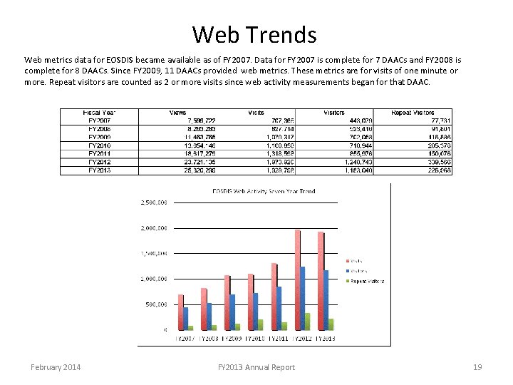 Web Trends Web metrics data for EOSDIS became available as of FY 2007. Data