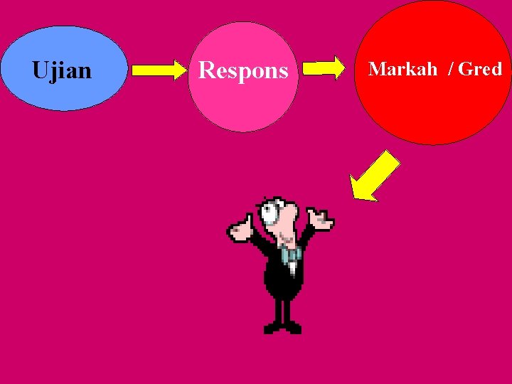 Ujian Respons Markah / Gred 