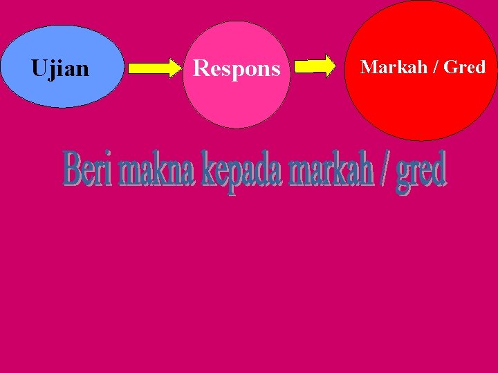 Ujian Respons Markah / Gred 