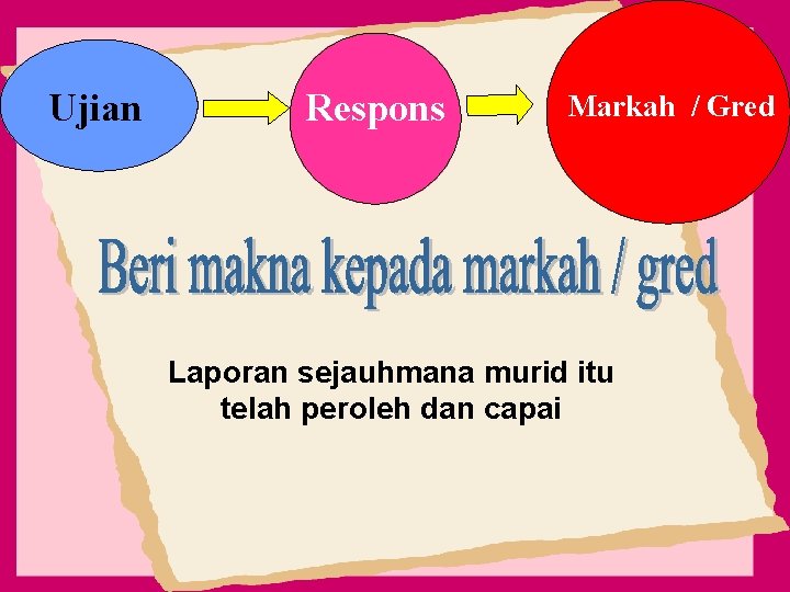 Ujian Respons Markah / Gred Laporan sejauhmana murid itu telah peroleh dan capai 