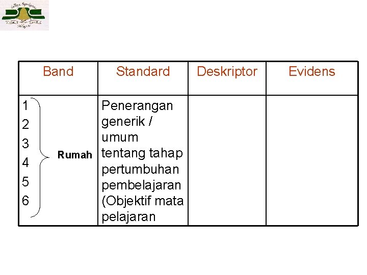 Band 1 2 3 4 5 6 Rumah Standard Penerangan generik / umum tentang