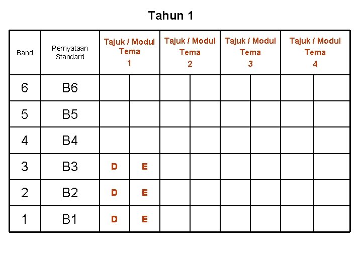 Tahun 1 Tajuk / Modul Tema 1 Band Pernyataan Standard 6 B 6 5