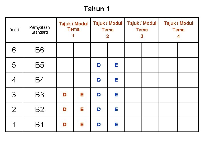 Tahun 1 Tajuk / Modul Tema 2 Band Pernyataan Standard 6 B 6 5