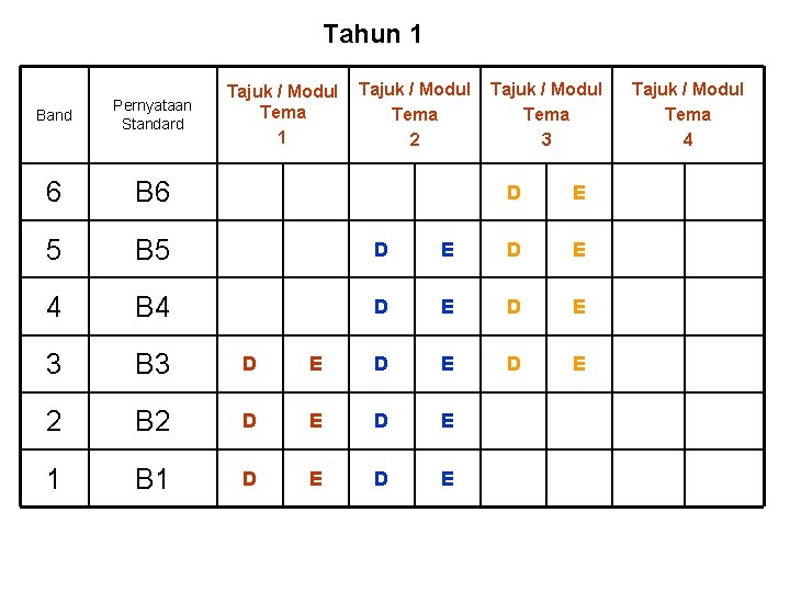 Tahun 1 Tajuk / Modul Tema 2 Band Pernyataan Standard 6 B 6 5