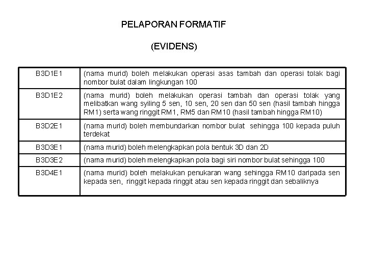 PELAPORAN FORMATIF (EVIDENS) B 3 D 1 E 1 (nama murid) boleh melakukan operasi