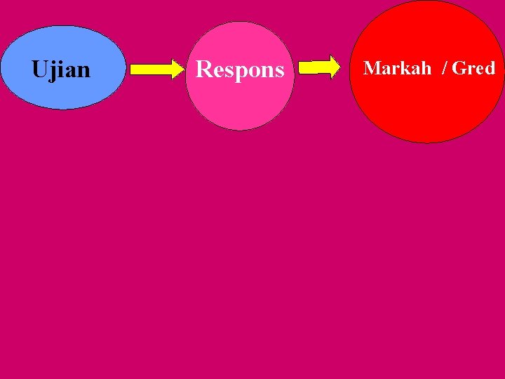 Ujian Respons Markah / Gred 