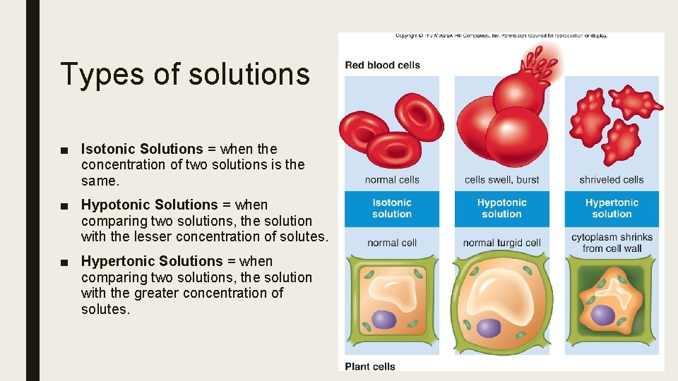 Types of solutions ■ Isotonic Solutions = when the concentration of two solutions is