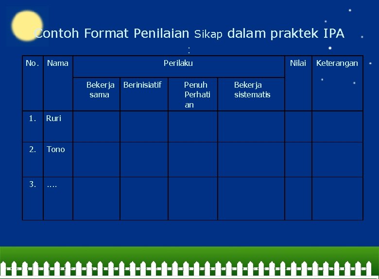 Contoh Format Penilaian Sikap dalam praktek IPA : No. Nama Perilaku Bekerja sama 1.