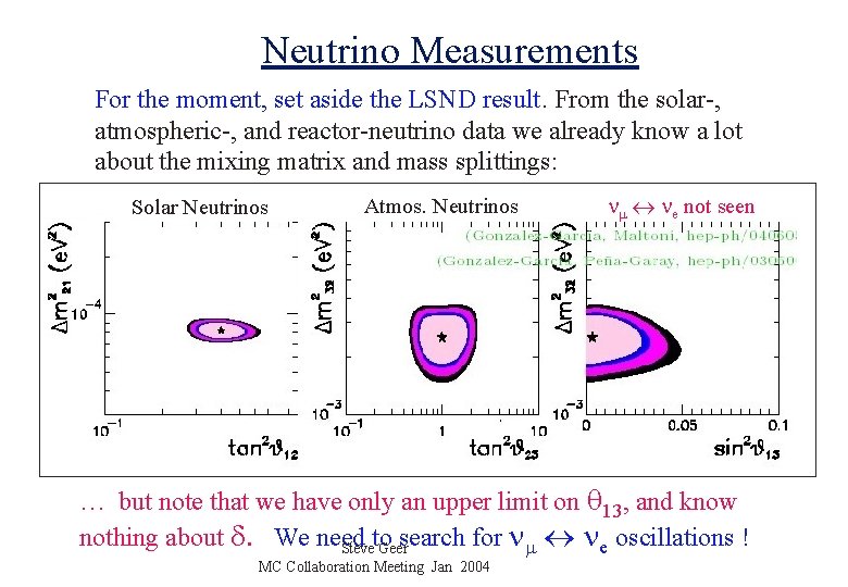 Neutrino Measurements For the moment, set aside the LSND result. From the solar-, atmospheric-,