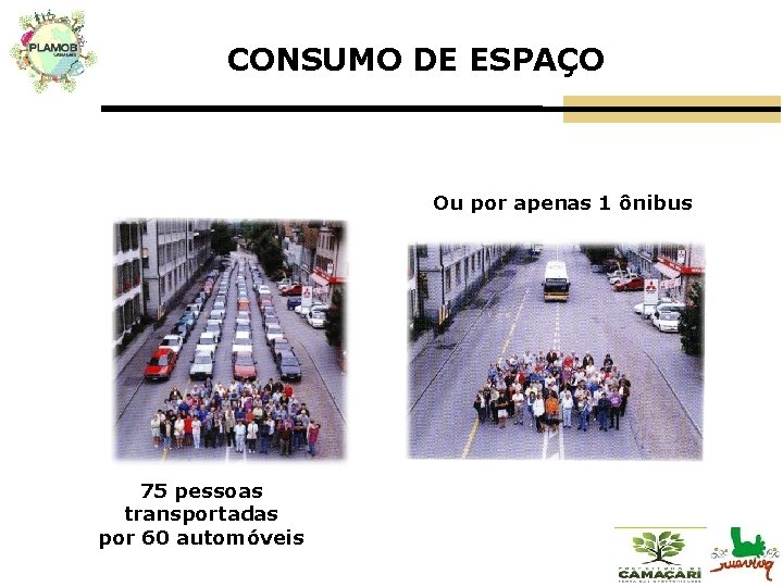 CONSUMO DE ESPAÇO Ou por apenas 1 ônibus 75 pessoas transportadas por 60 automóveis