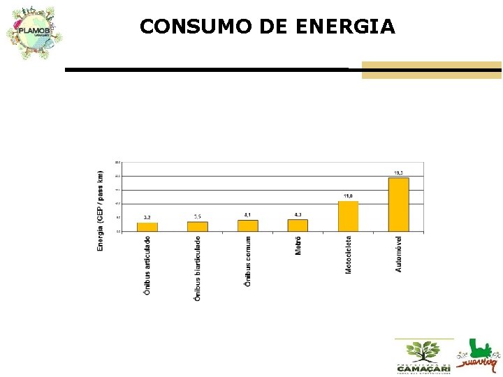 CONSUMO DE ENERGIA 