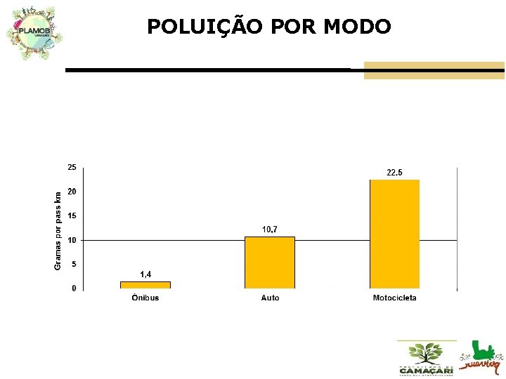 POLUIÇÃO POR MODO 