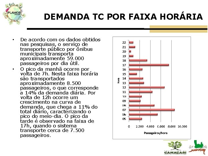 DEMANDA TC POR FAIXA HORÁRIA • • De acordo com os dados obtidos nas