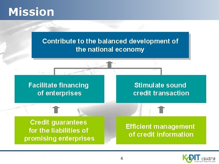 Mission Contribute to the balanced development of the national economy Facilitate financing of enterprises