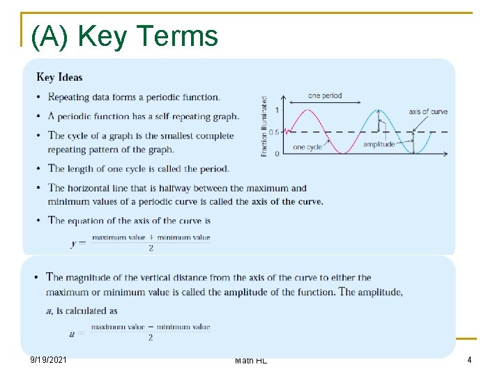 (A) Key Terms 9/19/2021 Math HL 4 
