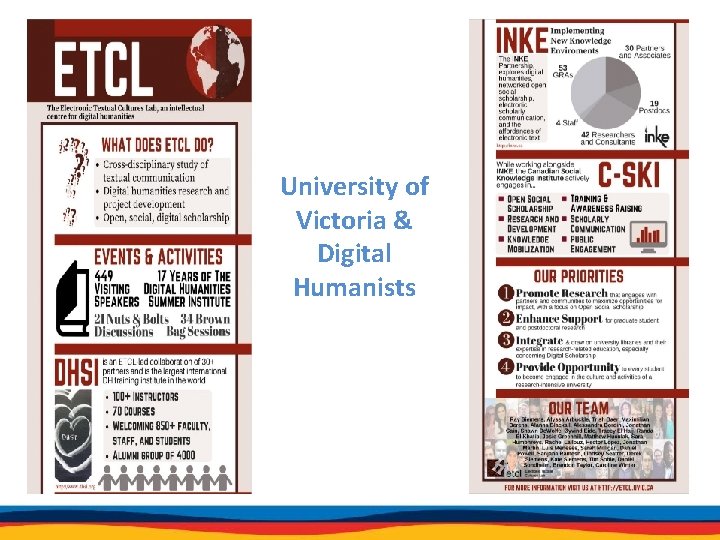 University of Victoria & Digital Humanists 