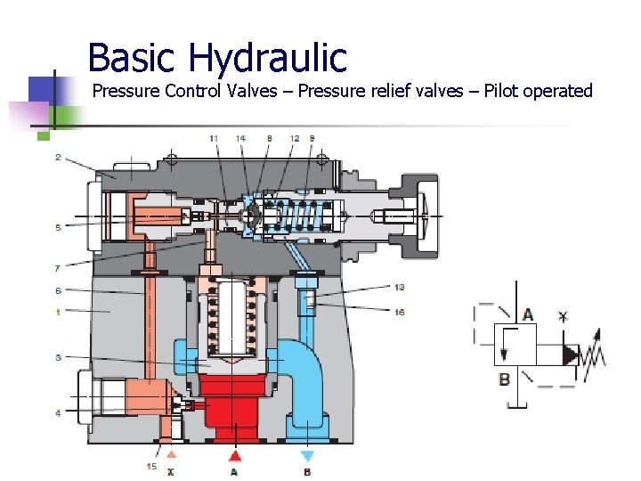 Basic Hydraulic Pressure Control Valves – Pressure relief valves – Pilot operated 