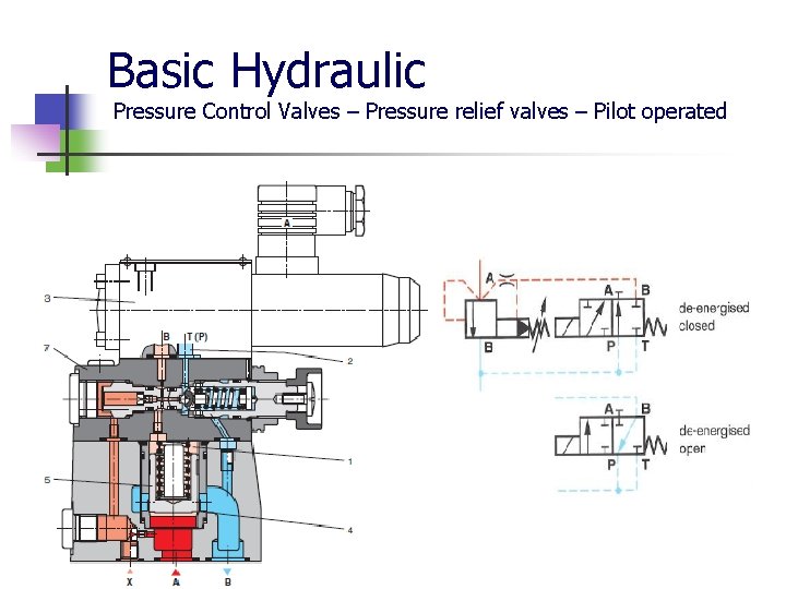 Basic Hydraulic Pressure Control Valves – Pressure relief valves – Pilot operated 