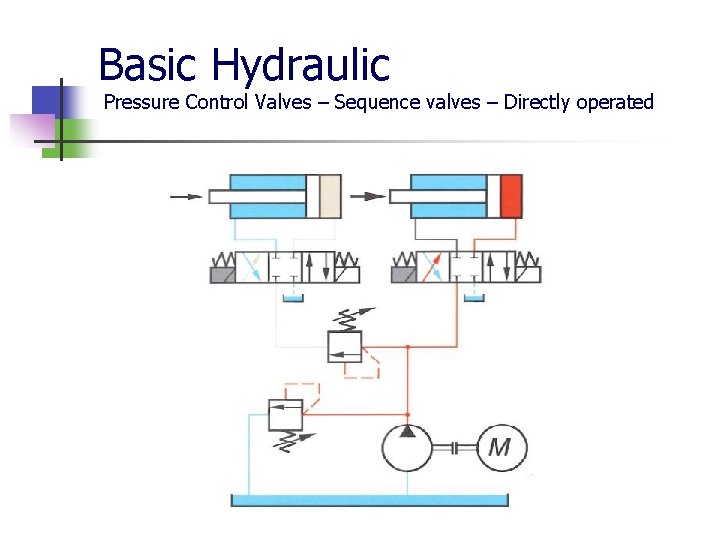 Basic Hydraulic Pressure Control Valves – Sequence valves – Directly operated 