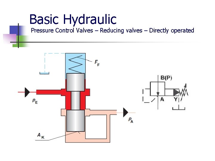 Basic Hydraulic Pressure Control Valves – Reducing valves – Directly operated 