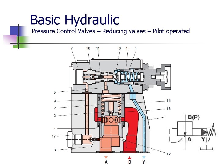 Basic Hydraulic Pressure Control Valves – Reducing valves – Pilot operated 