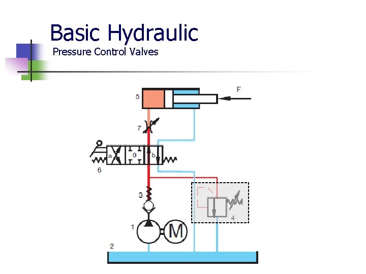 Basic Hydraulic Pressure Control Valves 