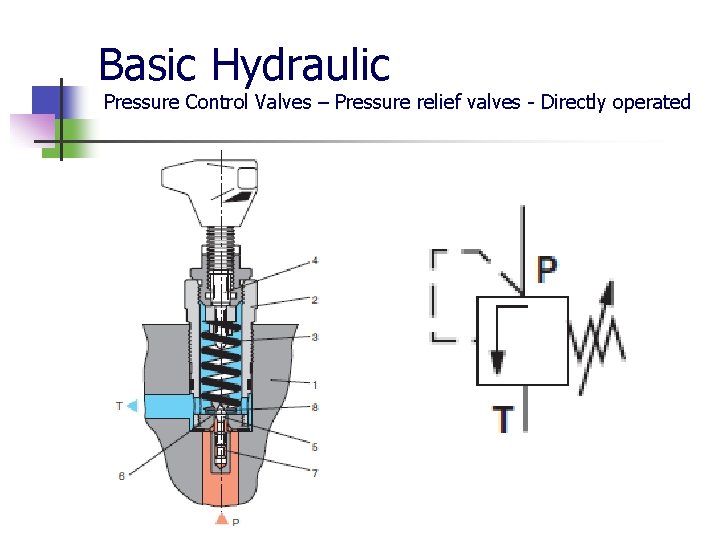 Basic Hydraulic Pressure Control Valves – Pressure relief valves - Directly operated 