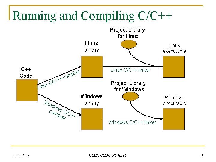Running and Compiling C/C++ Project Library for Linux binary C++ Code + /C+ Linux Running and Compiling C/C++ Project Library for Linux binary C++ Code + /C+ Linux