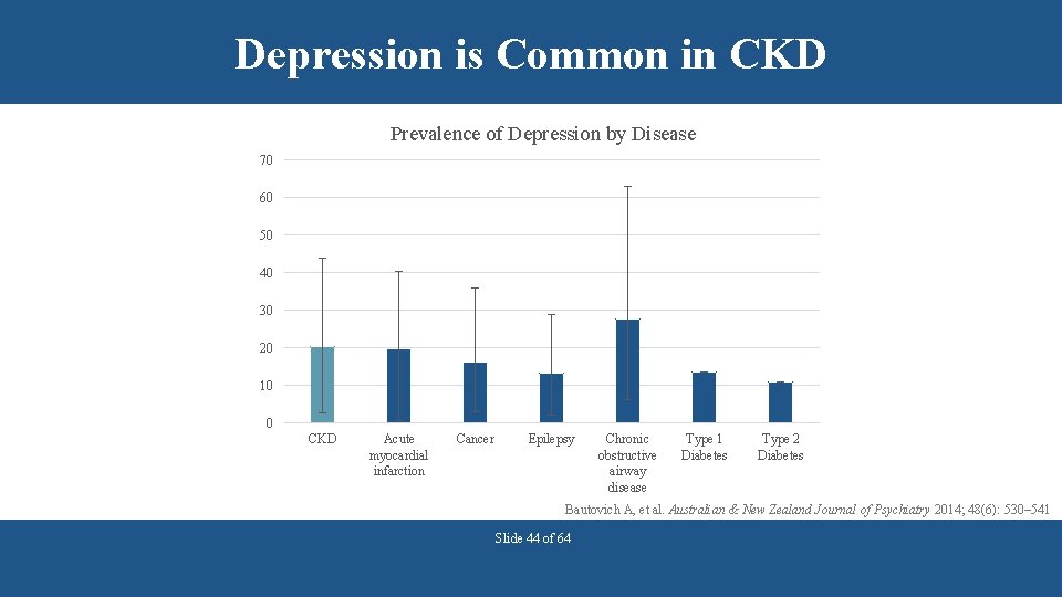 Depression is Common in CKD Prevalence of Depression by Disease 70 60 50 40